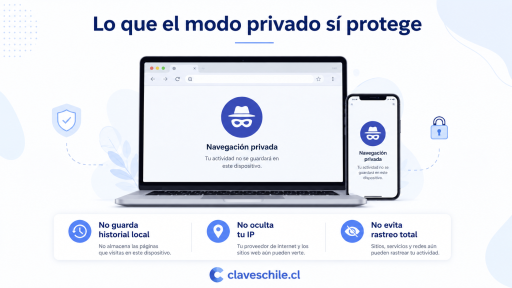 Cómo usar modo privado sin confiarte de más